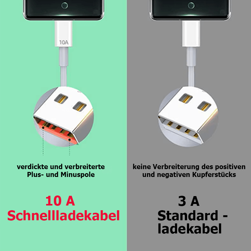 120 W USB Typ-C Schnellladekabel mit Smart-Schutzsystem
